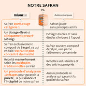 Gummies Safran B6