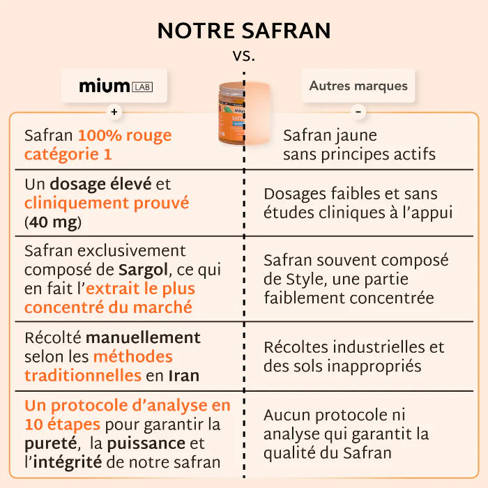 Gummies Safran B6