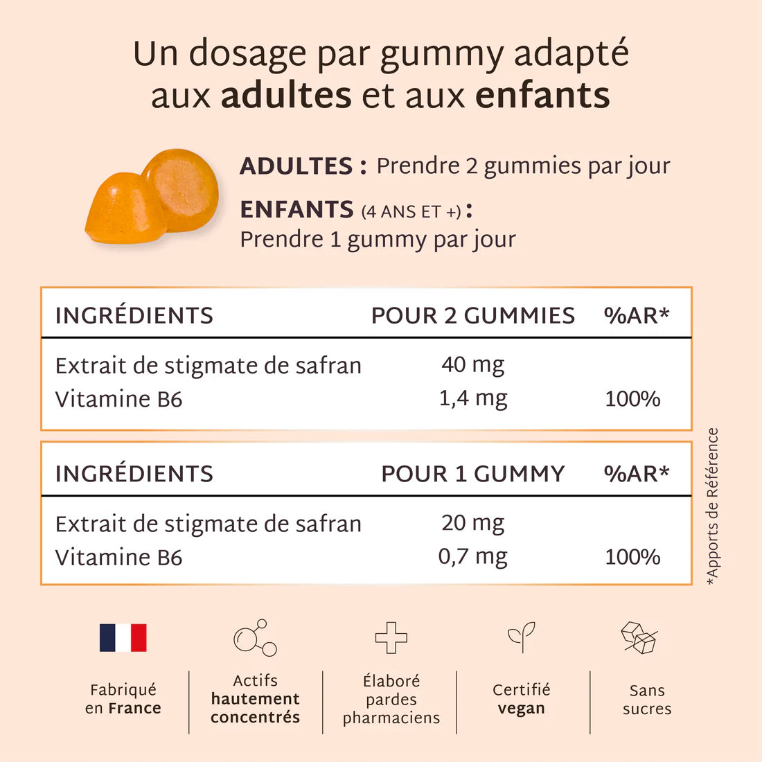 Gummies Safran B6