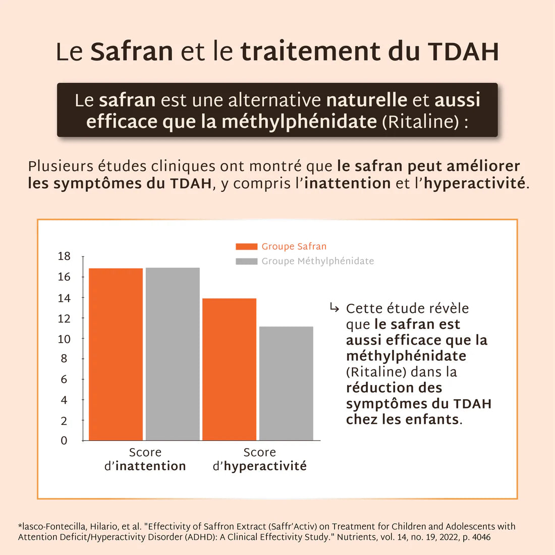 Gummies Safran B6