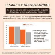 Gummies Safran B6