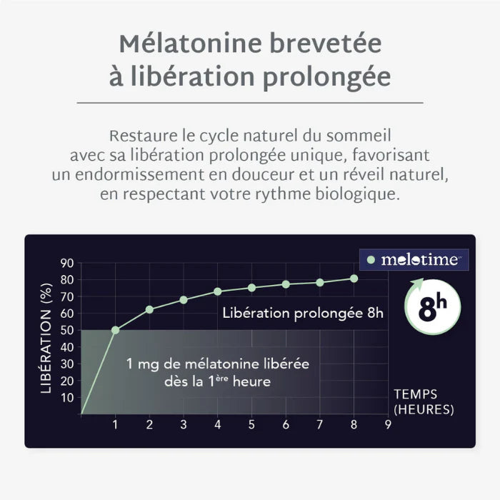 Gummies Sommeil LP