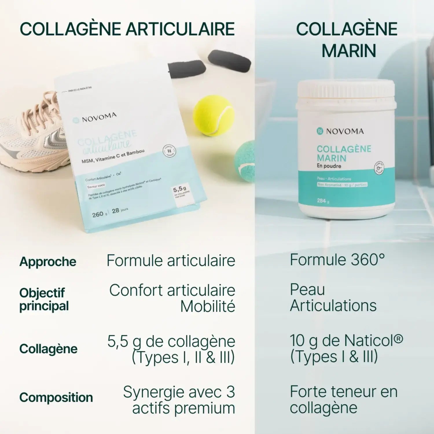Collagène Articulaire Novoma - formule Naticol et Cartidyss